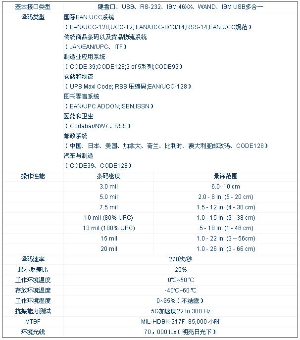 福州霍尼韦尔Honeywell 1300g条码标签扫描器