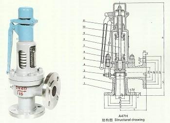 供应弹簧微启式安全阀,A47H安全阀